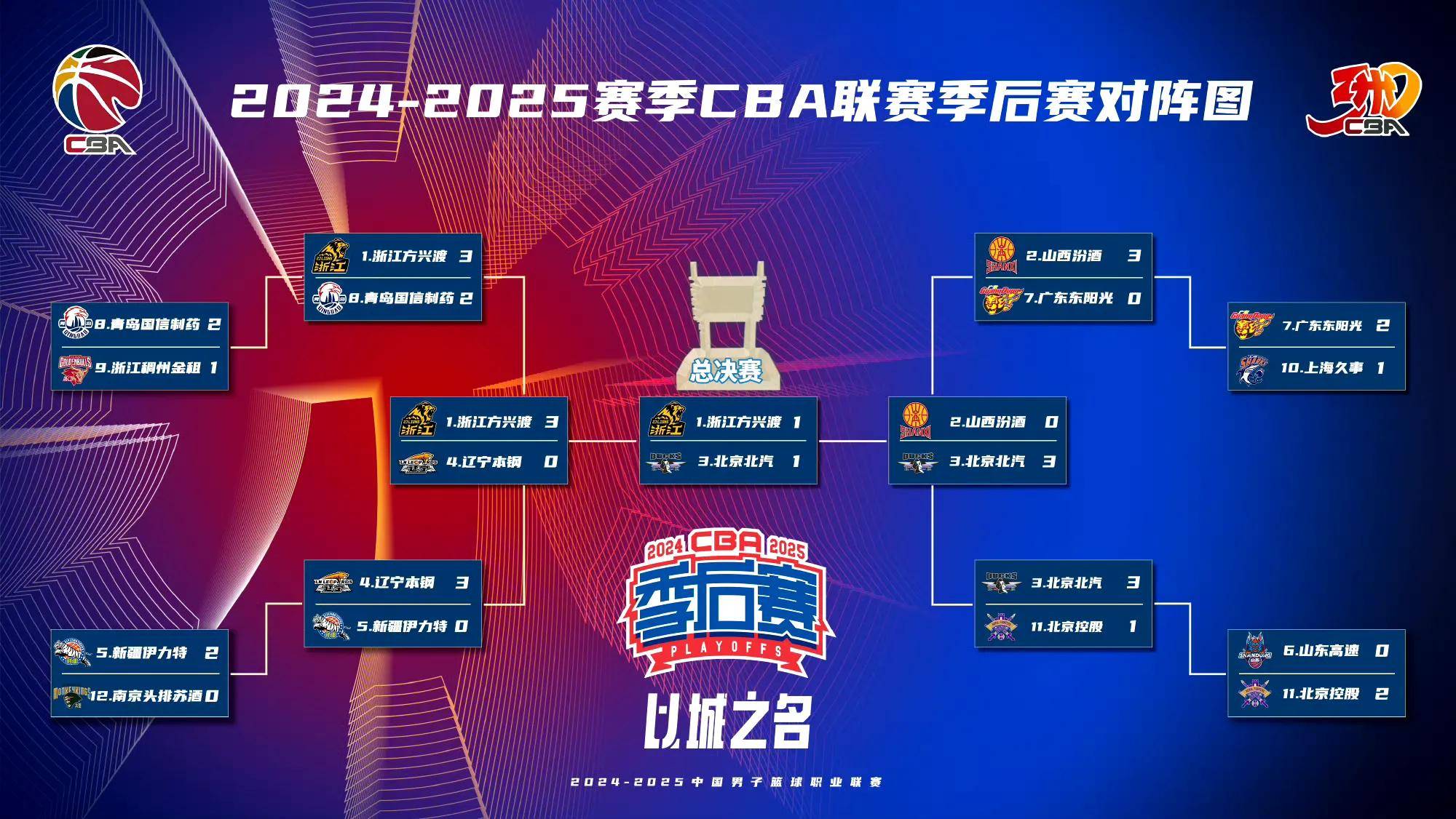 爱游戏体育-电竞预选赛焦点战：粤西雄狮队逆转东海雷豹队，客场强势带走胜利。团队防守值得称道的简单介绍