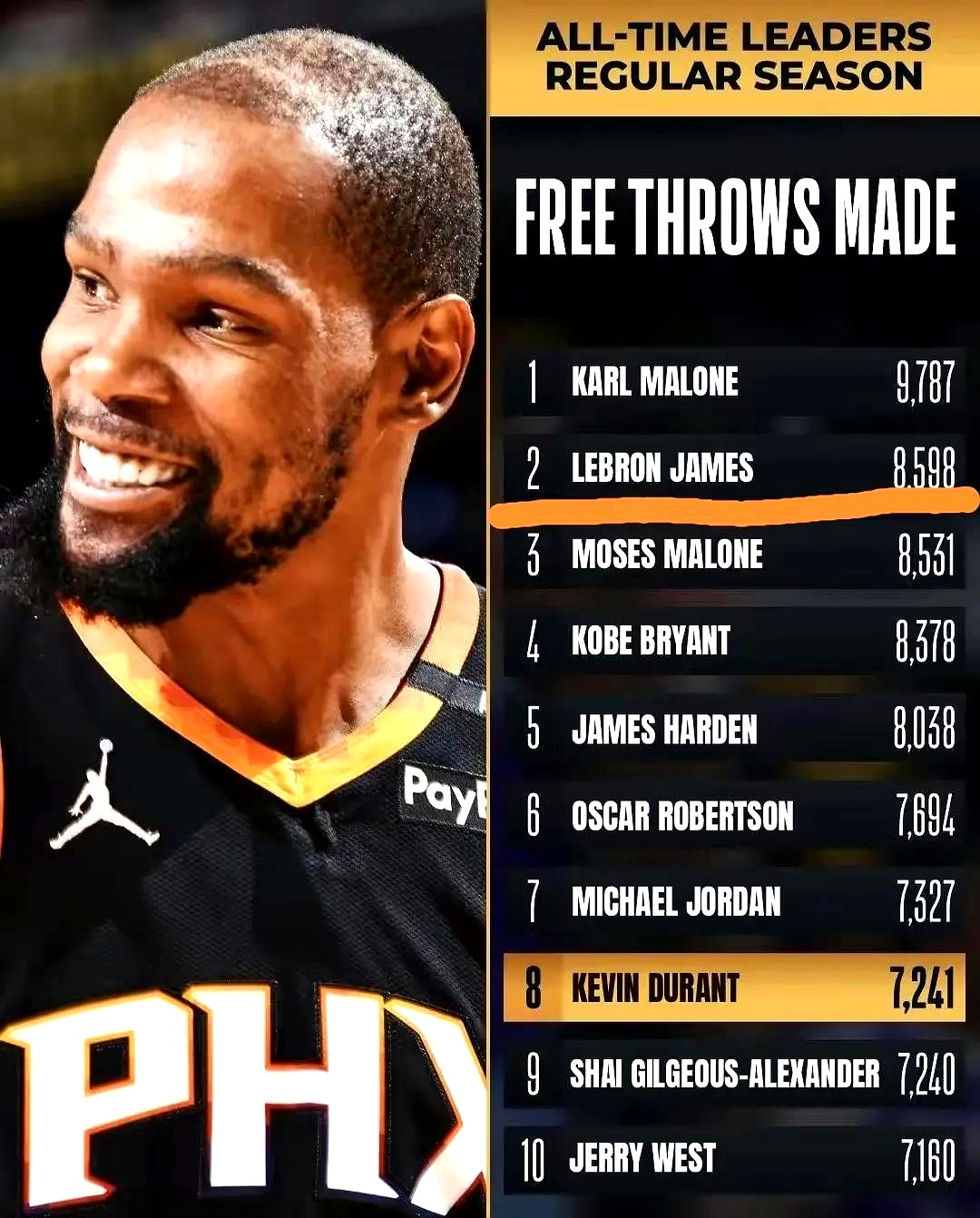 包含詹姆斯连续十二场比赛得分超过险胜，澳大利亚队不断突破！气势如虹延续的词条