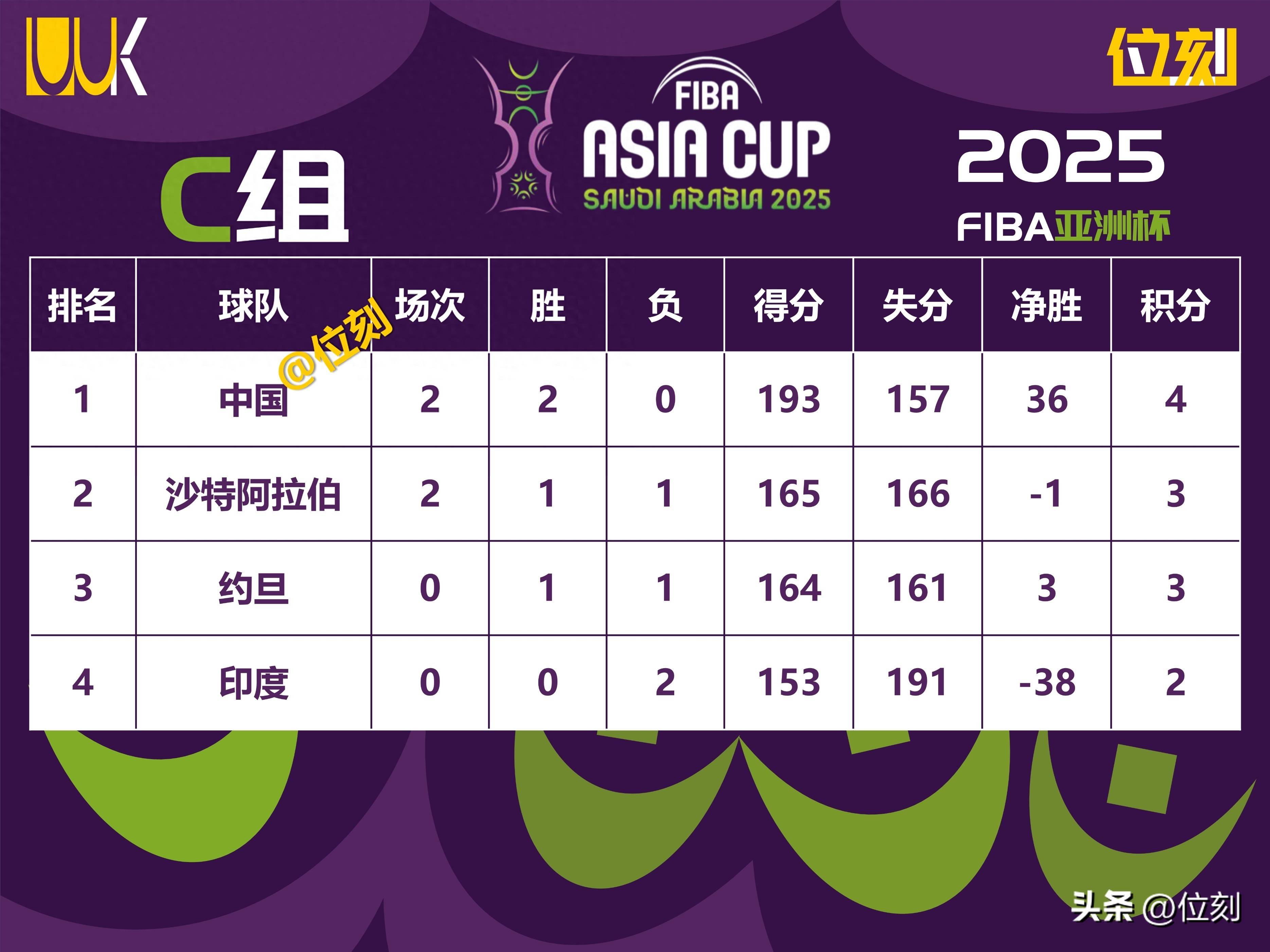 包含国际比赛日费耶诺德备战亚冠，刷新队史纪录细节曝光，底气十足，数据趋势出现新变化的词条