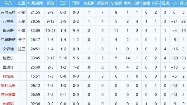 爱游戏- lol十分钟补刀最高纪录 